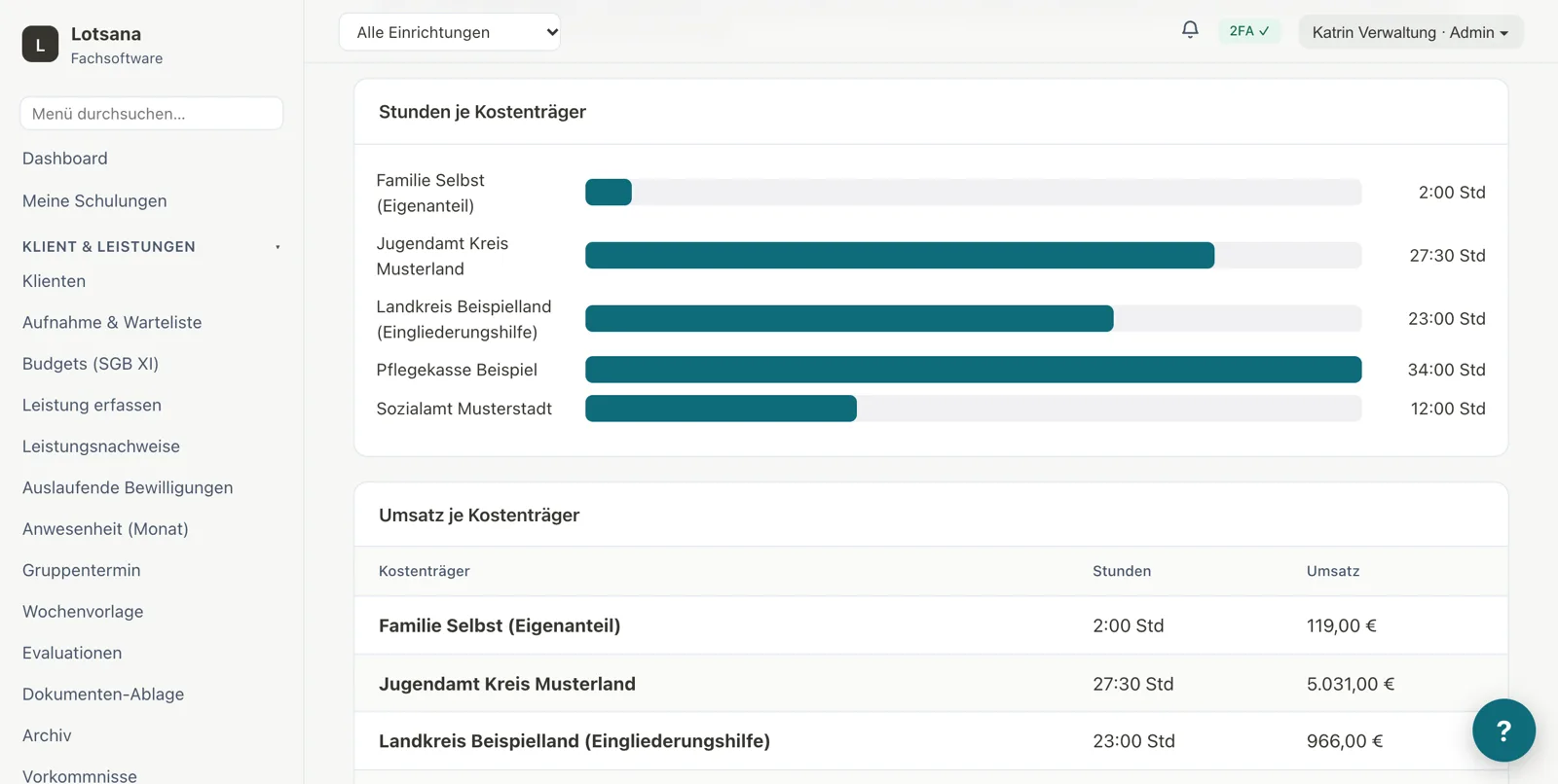 Auswertungen