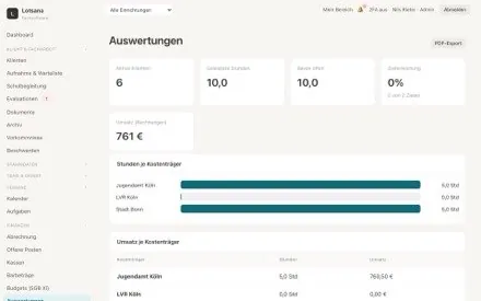 Auswertungen & Controlling